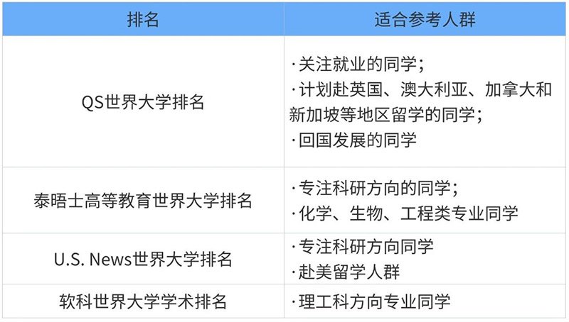 US News大学排名