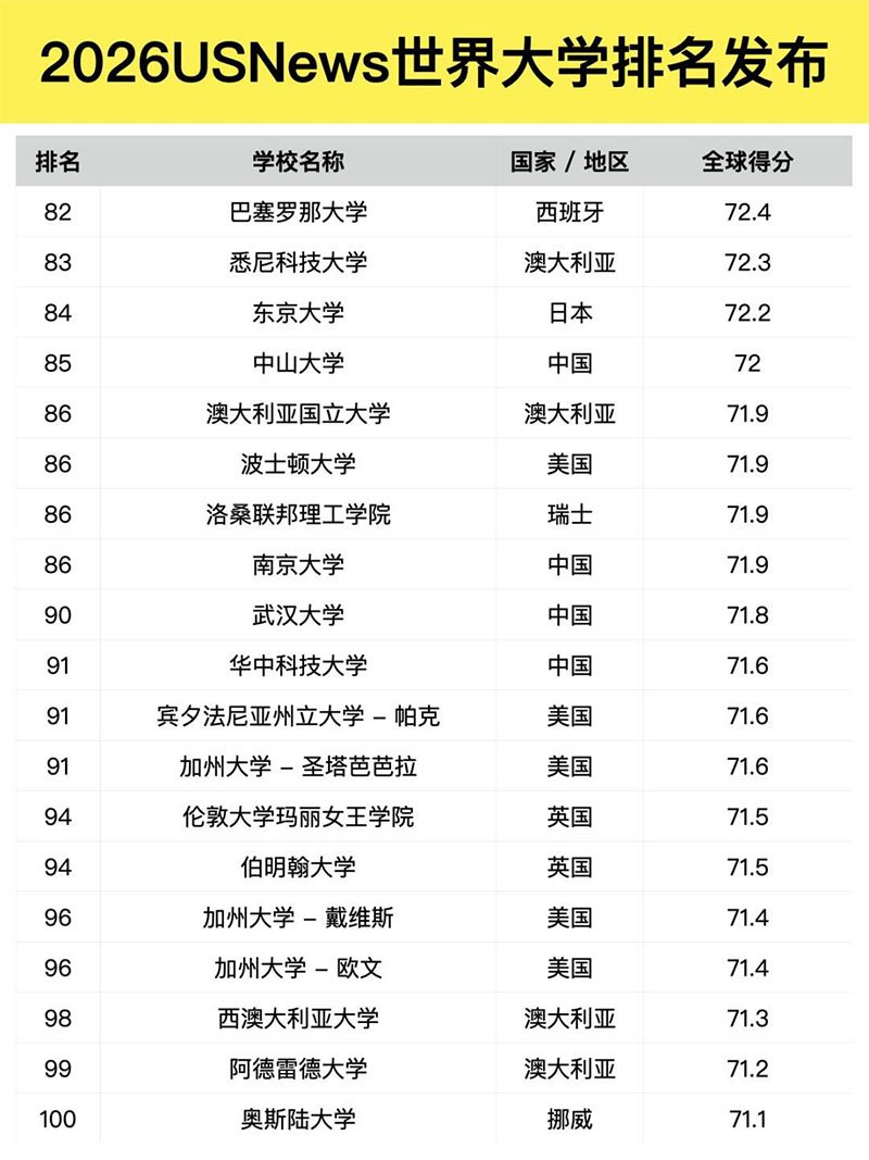 USNews排名前100大学04