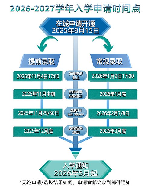 常熟UWC招生流程